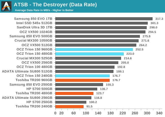 ATSB - The Destroyer (Data Rate)