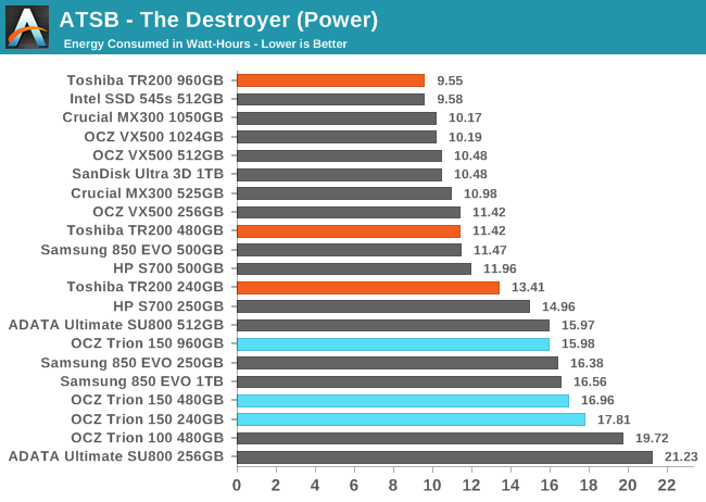 ATSB - The Destroyer (Power)