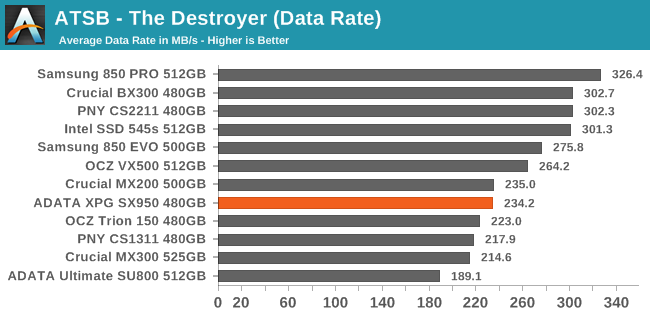 ATSB - The Destroyer (Data Rate)