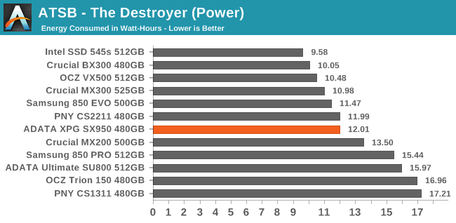 ATSB - The Destroyer (Power)