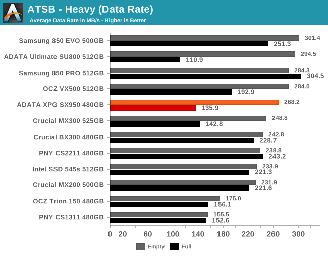 ATSB - Heavy (Data Rate)