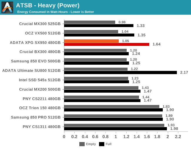 ATSB - Heavy (Power)