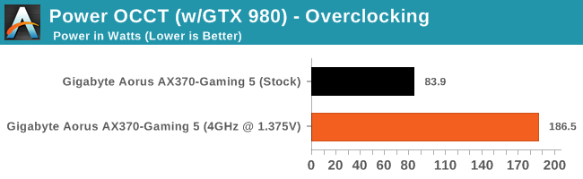 Power OCCT (w/GTX 980) - Overclocking