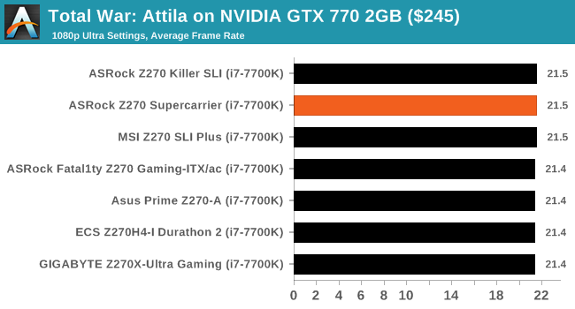 Total War: Attila on NVIDIA GTX 770 2GB ($245)