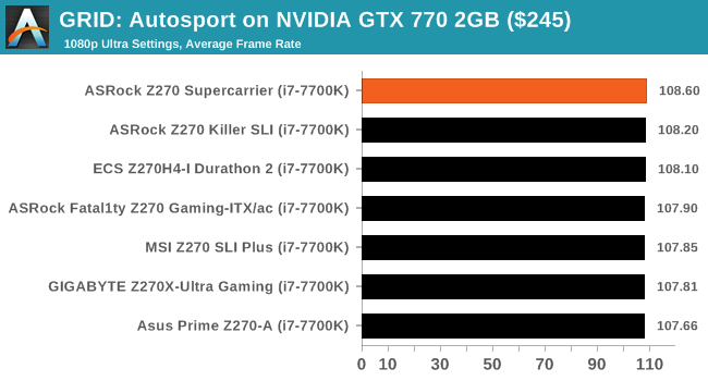 GRID: Autosport on NVIDIA GTX 770 2GB ($245)