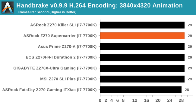 Handbrake v0.9.9 H.264 Encoding: 3840x4320 Animation