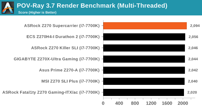 POV-Ray 3.7 Render Benchmark (Multi-Threaded)