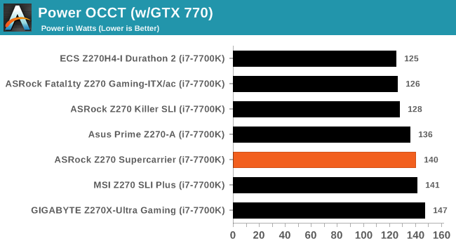 Power OCCT (w/GTX 770)