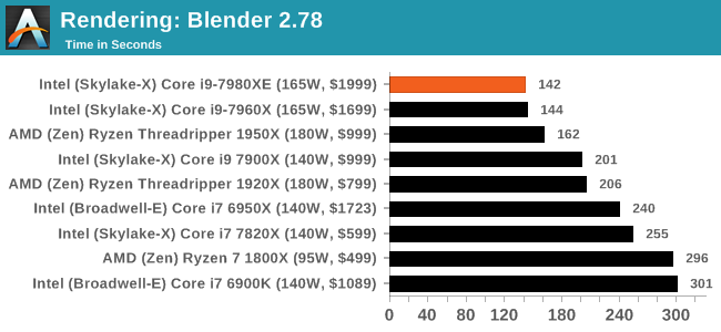 Rendering: Blender 2.78