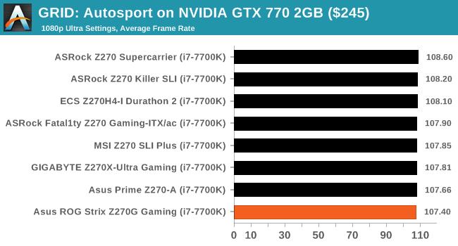 GRID: Autosport on NVIDIA GTX 770 2GB ($245)