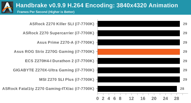 Handbrake v0.9.9 H.264 Encoding: 3840x4320 Animation