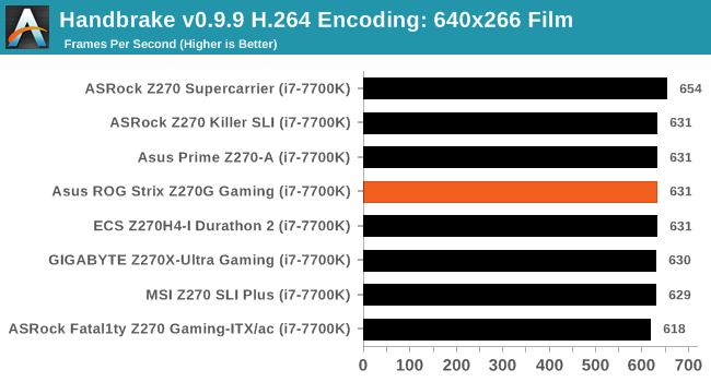 Handbrake v0.9.9 H.264 Encoding: 640x266 Film