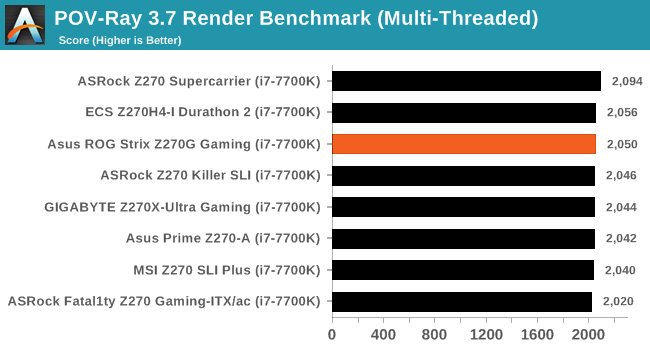 POV-Ray 3.7 Render Benchmark (Multi-Threaded)