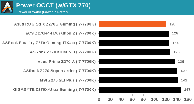 Power OCCT (w/GTX 770)