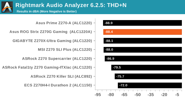 Rightmark Audio Analyzer 6.2.5: THD+N