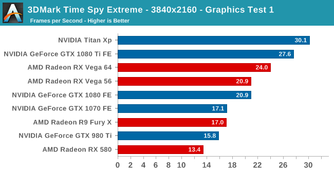 time spy benchmark ranking