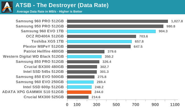 ATSB - The Destroyer (Data Rate)