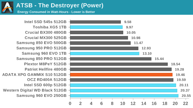 ATSB - The Destroyer (Power)