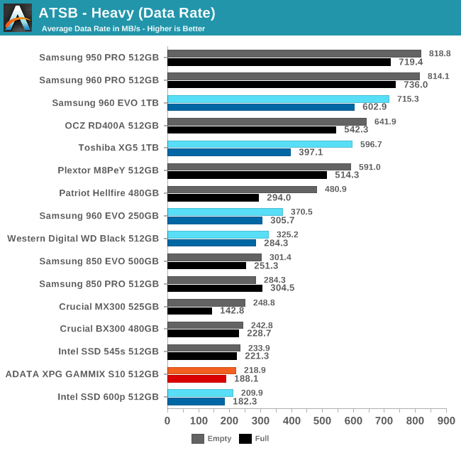 ATSB - Heavy (Data Rate)