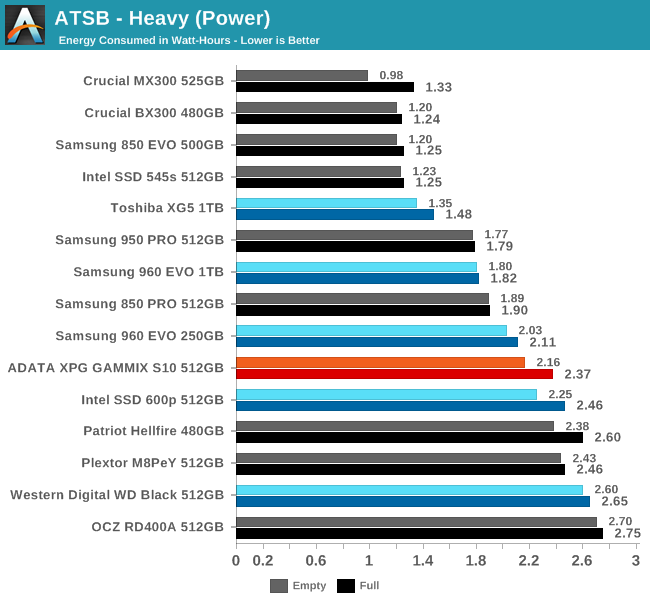 ATSB - Heavy (Power)