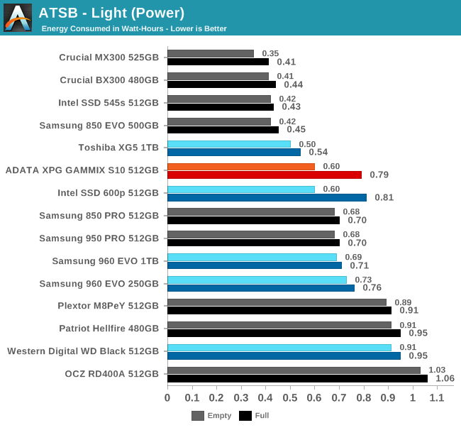 ATSB - Light (Power)