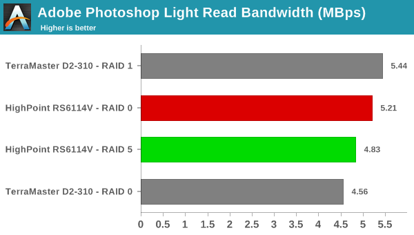 Adobe Photoshop Light Read