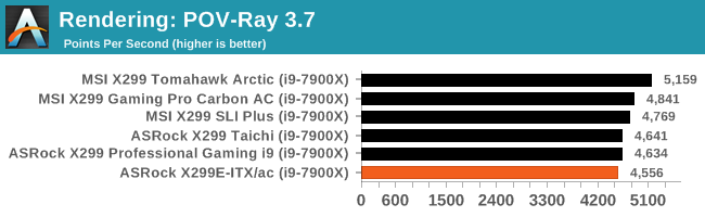 Rendering: POV-Ray 3.7