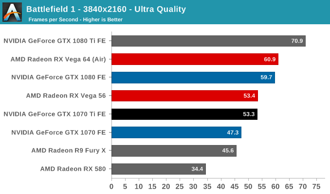 Gtx 1070 store ti fe