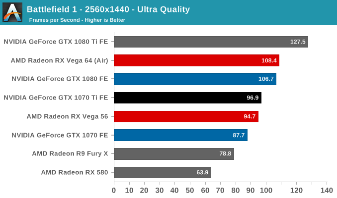 Gtx 1070 best sale equivalente amd