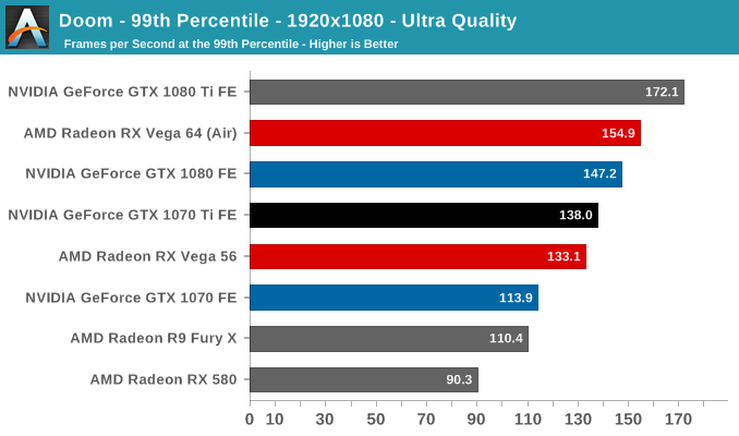 Doom - 99th Percentile - 1920x1080 - Ultra Quality