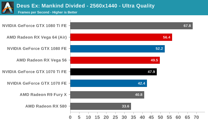 Deus Ex: Mankind Divided - 2560x1440 - Ultra Quality