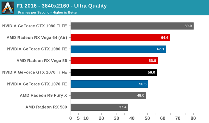 F1 2016 - 3840x2160 - Ultra Quality