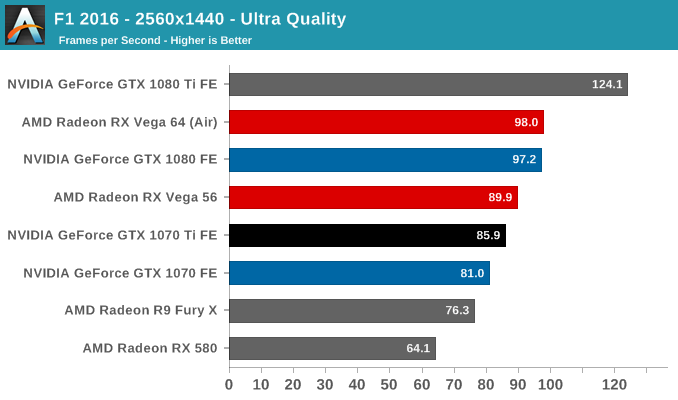 F1 2016 - 2560x1440 - Ultra Quality