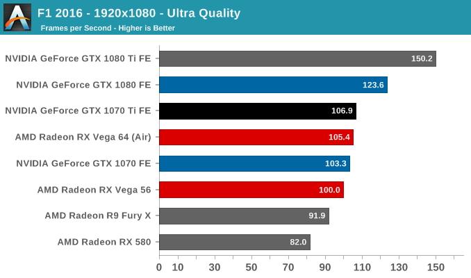 F1 2016 - 1920x1080 - Ultra Quality