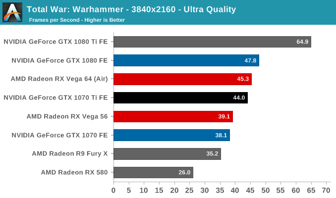 Total War: Warhammer - 3840x2160 - Ultra Quality