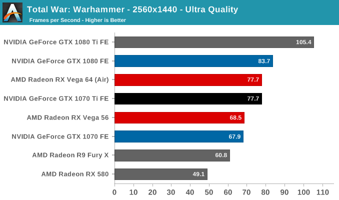 Total War: Warhammer - 2560x1440 - Ultra Quality