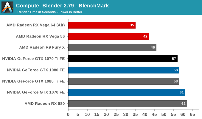 Compute: Blender 2.79 - BlenchMark
