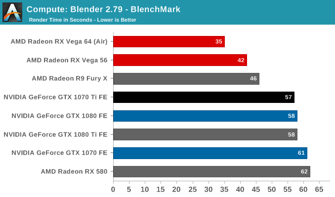 xbox one x gtx 1070