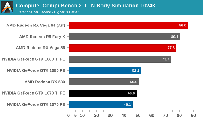 Compute: CompuBench 2.0 - N-Body Simulation 1024K