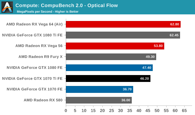 Compute: CompuBench 2.0 - Optical Flow