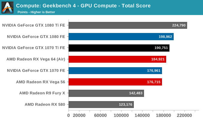 Compute: Geekbench 4 - GPU Compute - Total Score