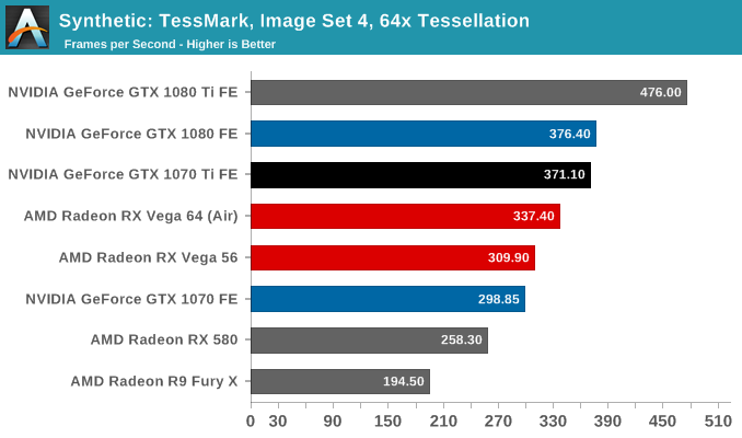 Synthetic: TessMark, Image Set 4, 64x Tessellation