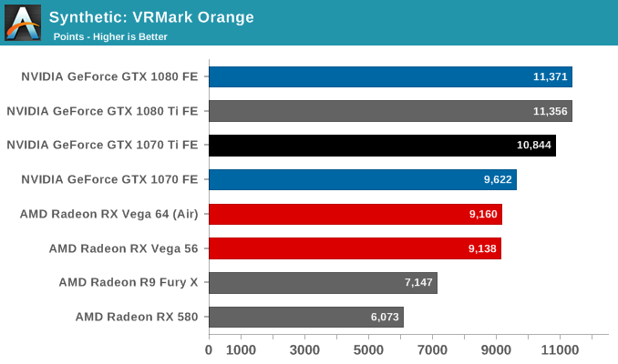 Synthetic: VRMark Orange