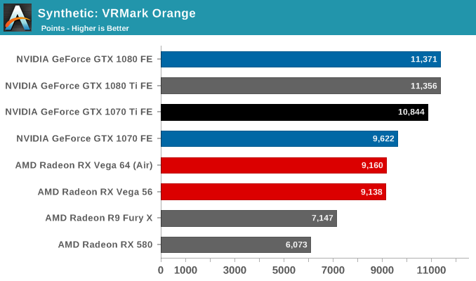 Rx 5700 vs deals gtx 1070 ti