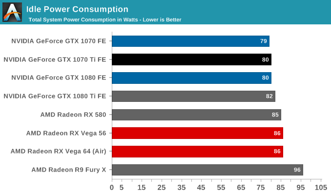 Power Temperature Noise The Nvidia Geforce Gtx 1070 Ti Founders Edition Review Gp104 Comes In Threes