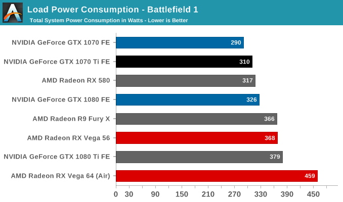 The NVIDIA GeForce GTX 1070 Ti Founders 