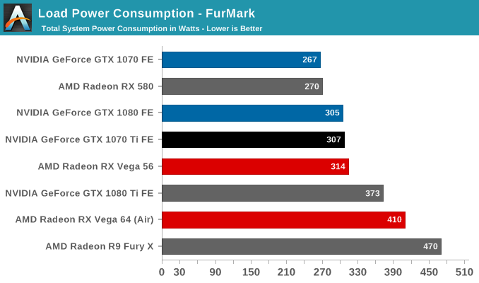 Load Power Consumption - FurMark