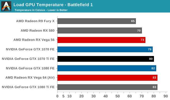 Gtx 1070 блок питания. Перегретый GPU цвет Compound.