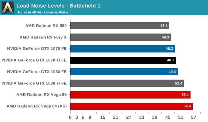 Load Noise Levels - Battlefield 1