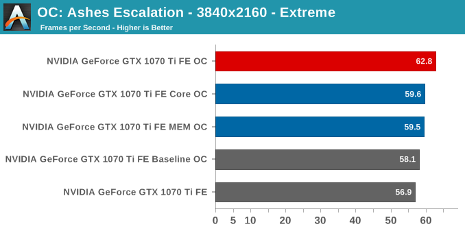 OC: Ashes Escalation - 3840x2160 - Extreme